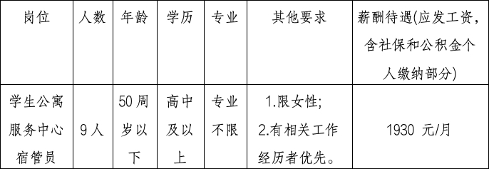 蚌埠市勞動(dòng)保障事務(wù)服務(wù)有限公司